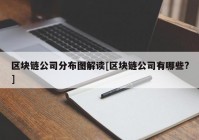 区块链公司分布图解读[区块链公司有哪些?]